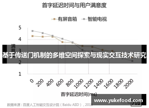 基于传送门机制的多维空间探索与现实交互技术研究