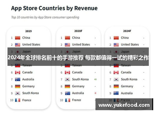 2024年全球排名前十的手游推荐 每款都值得一试的精彩之作