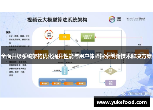 全面升级系统架构优化提升性能与用户体验探索创新技术解决方案
